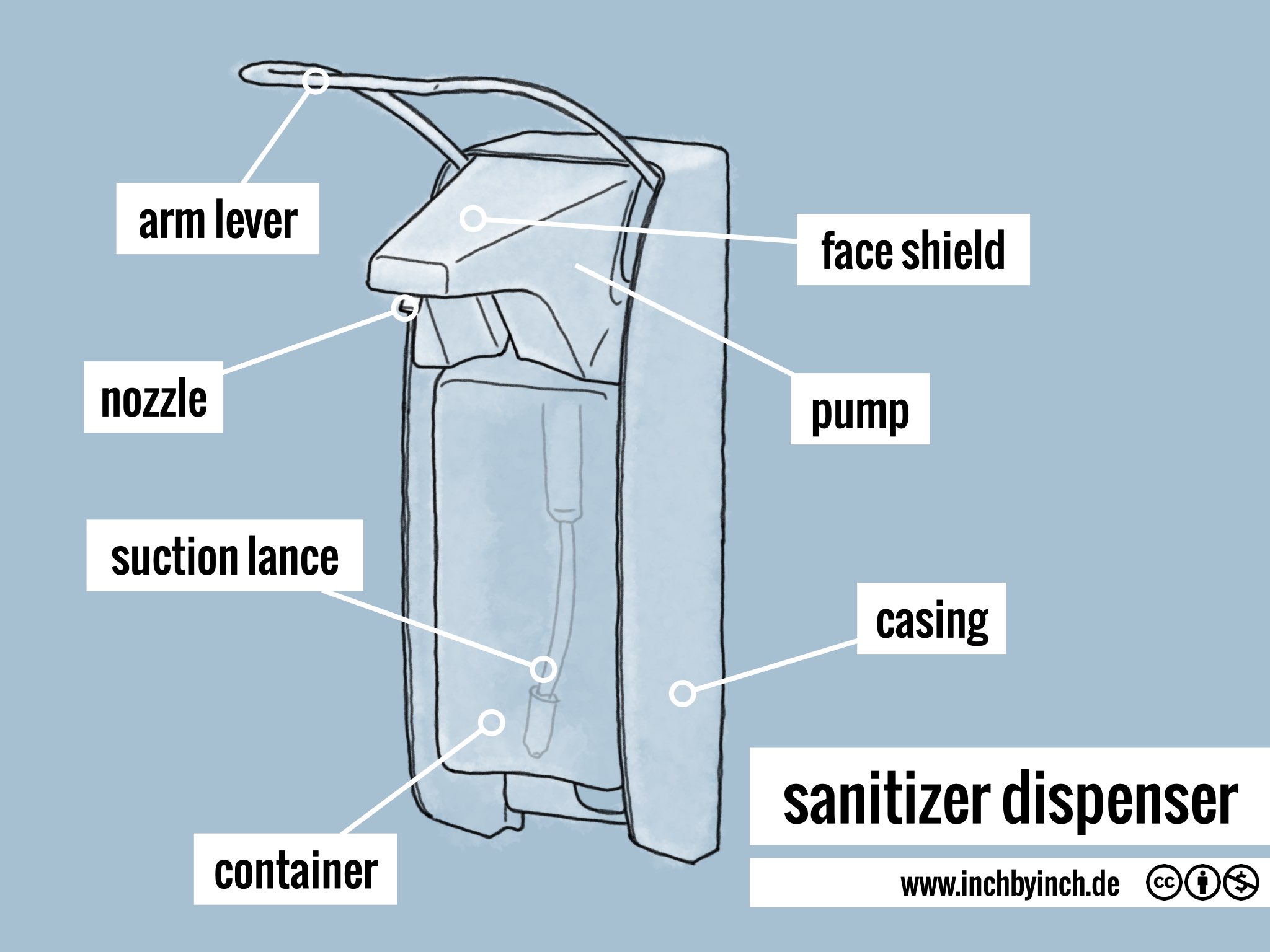 INCH Technical English pictorial sanitizer dispenser