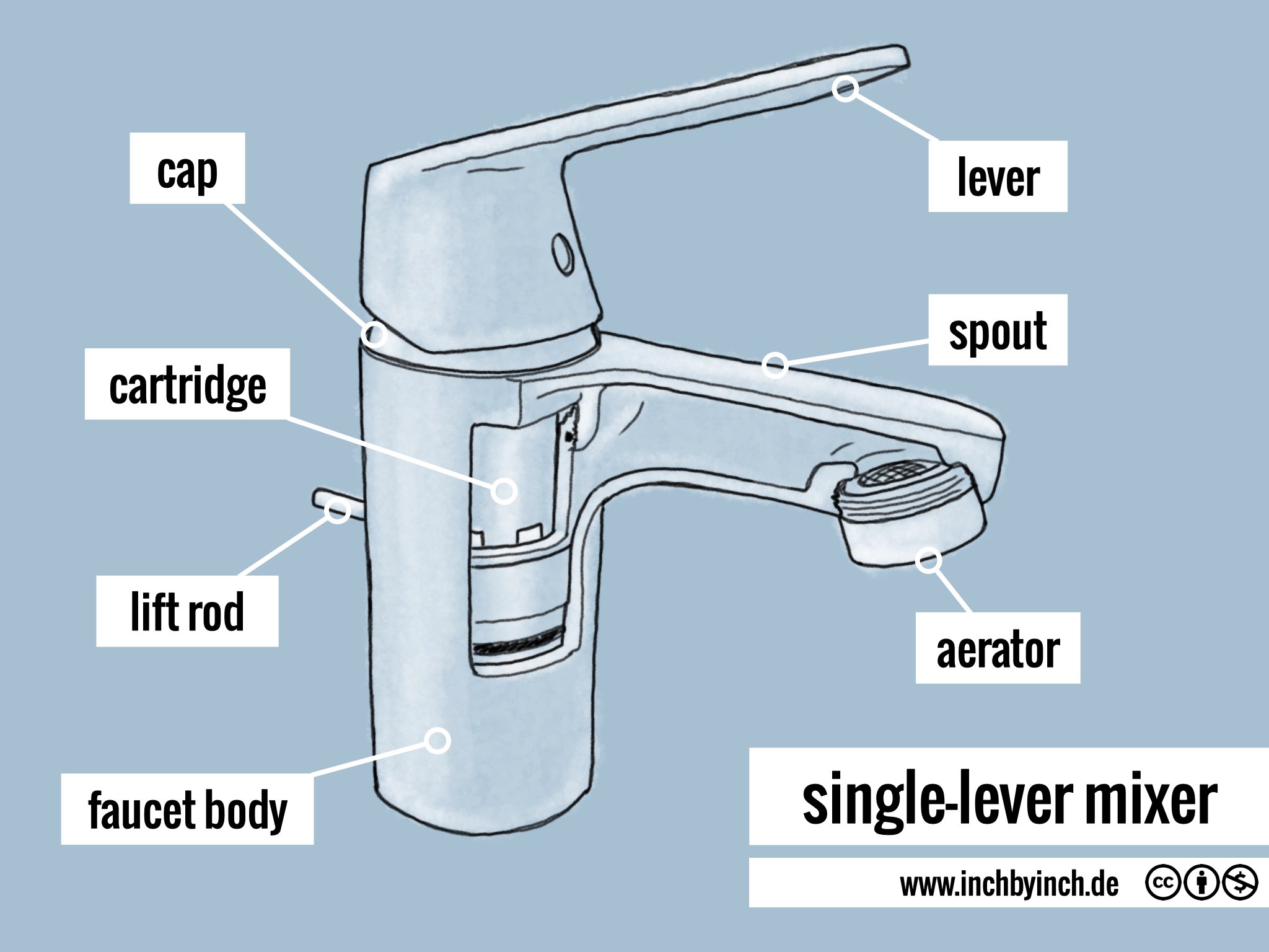INCH Technical English pictorial singlelever mixer