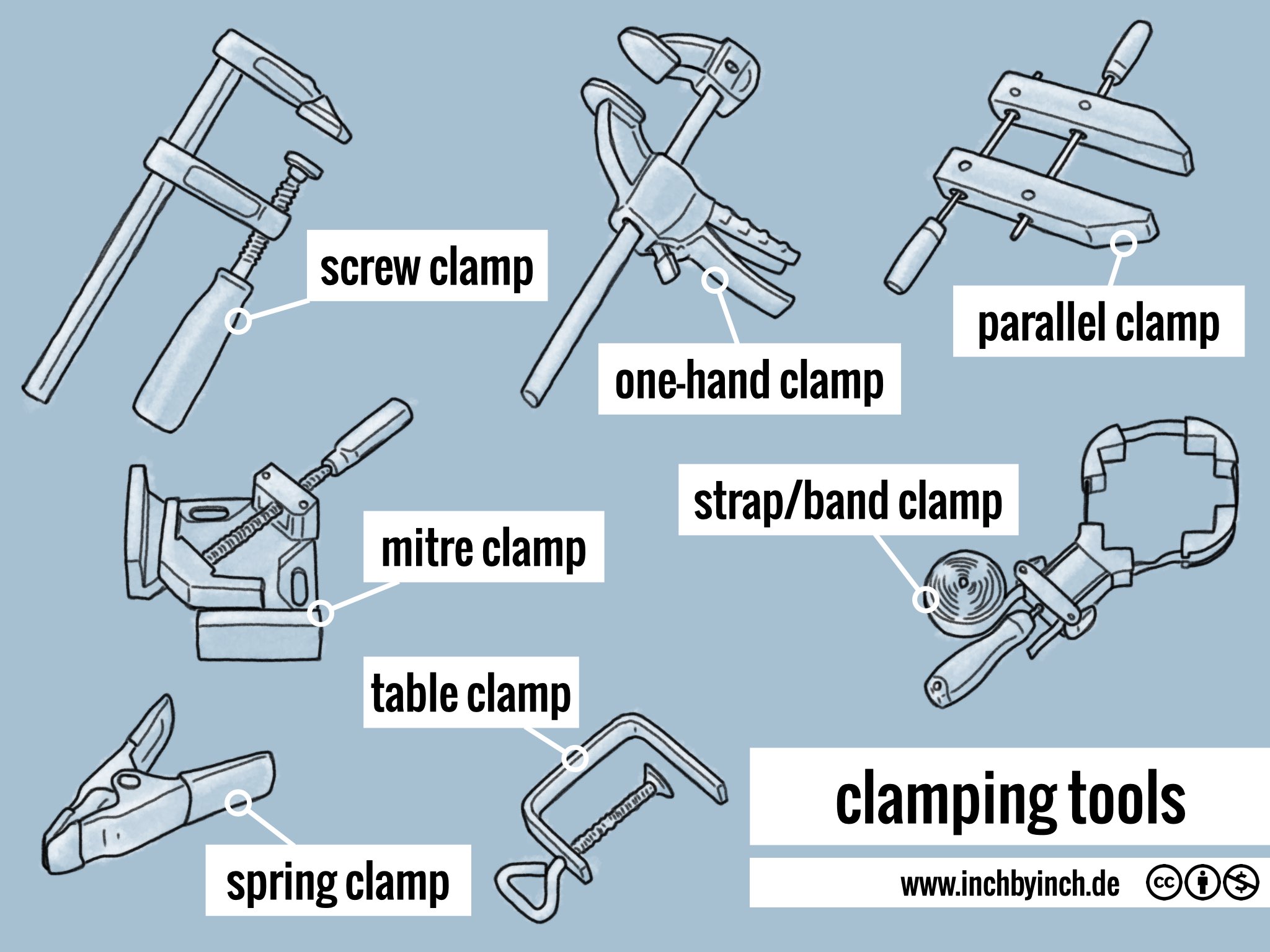 INCH Technical English pictorial clamping tools
