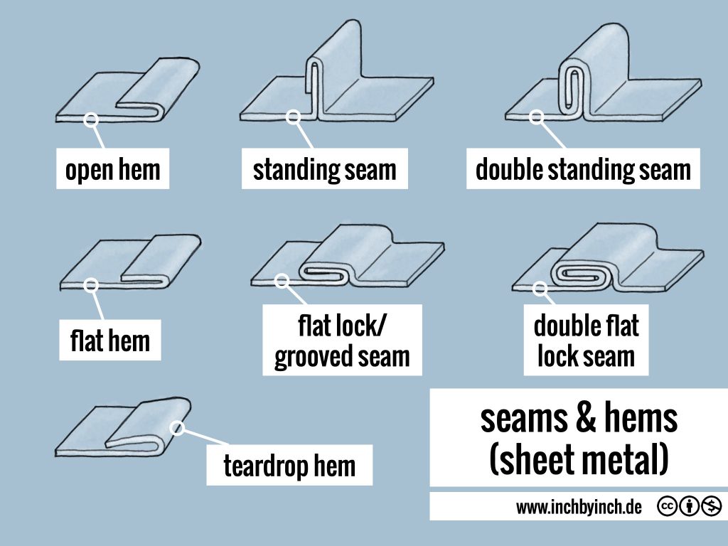 INCH Technical English pictorial seams & hems (sheet metal)