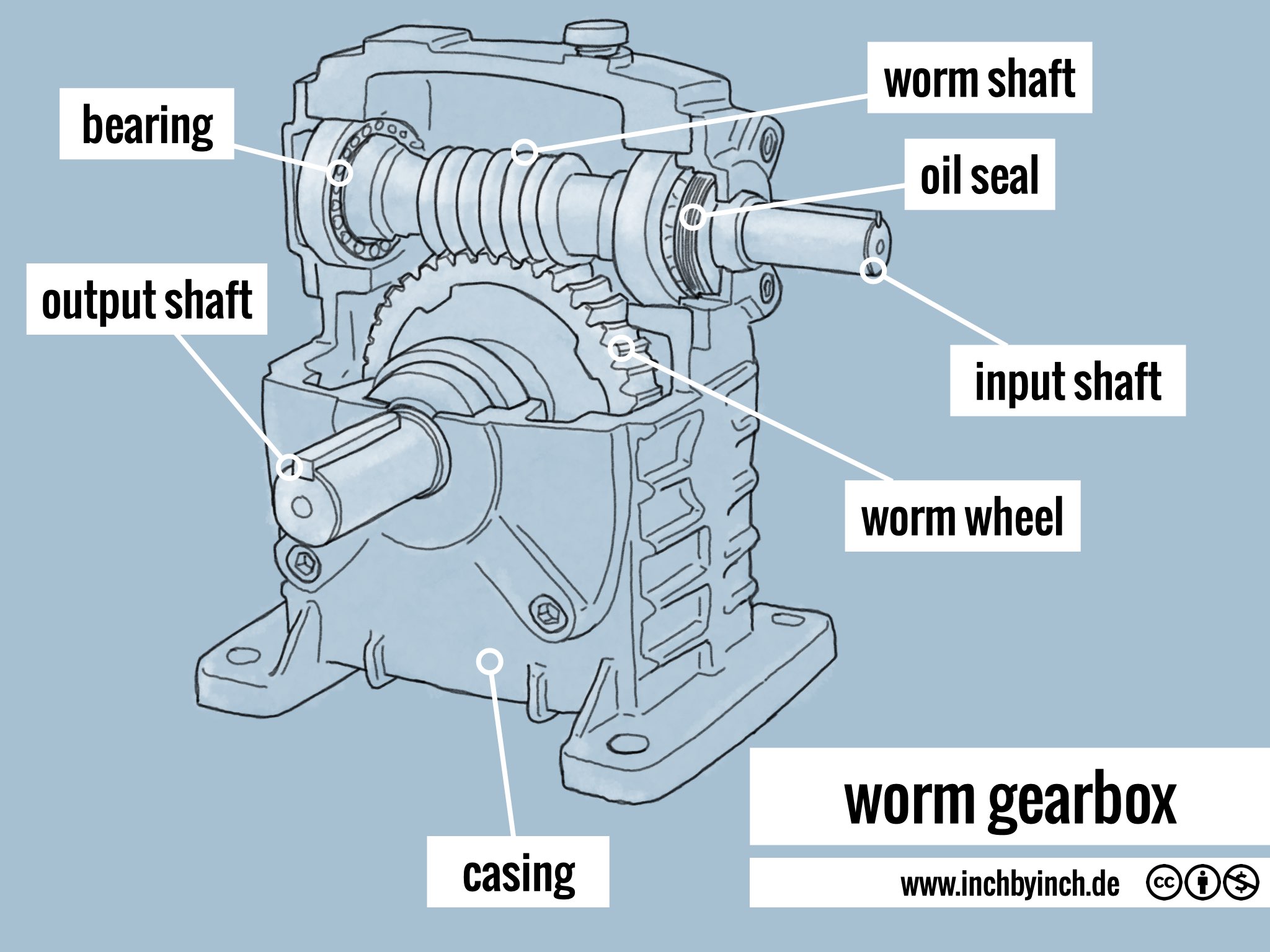 INCH Technical English pictorial worm gearbox