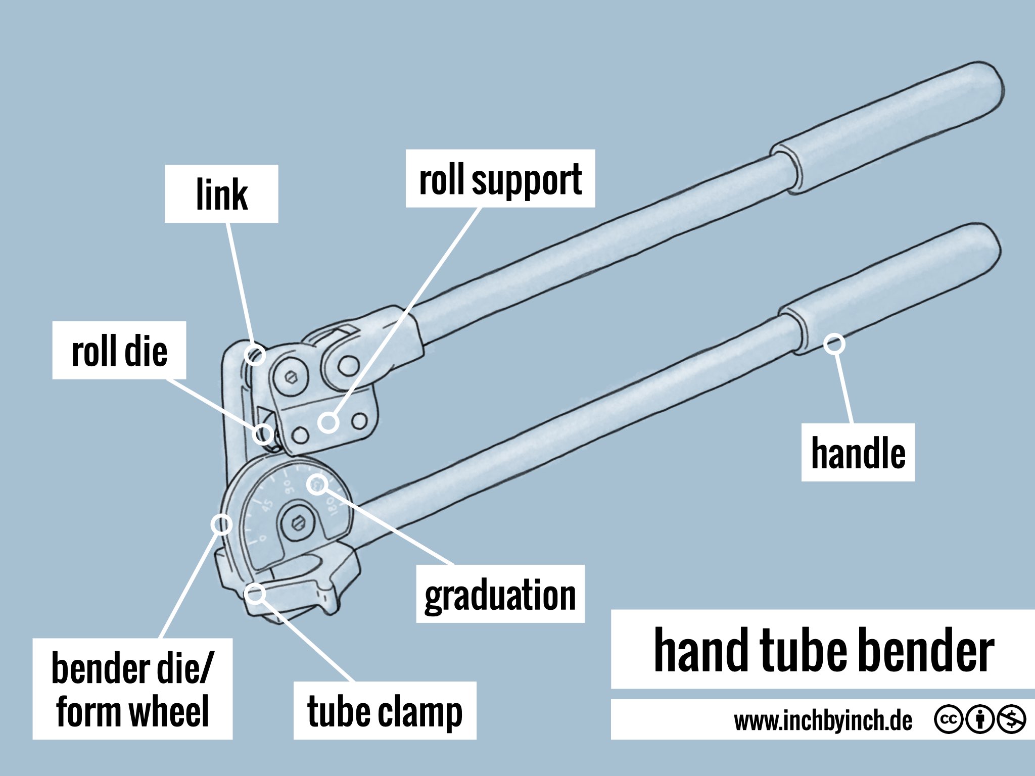 INCH Technical English pictorial hand tube bender