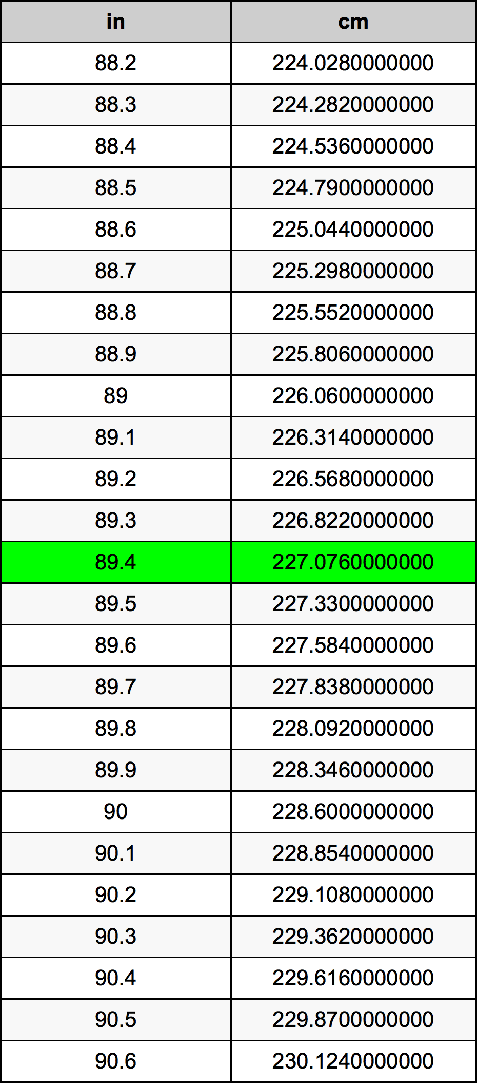 89.4 Inches To Centimeters Converter | 89.4 in To cm Converter