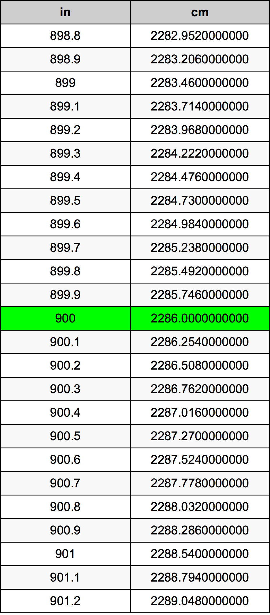 900インチをセンチメートル単位変換 900inをcm単位変換