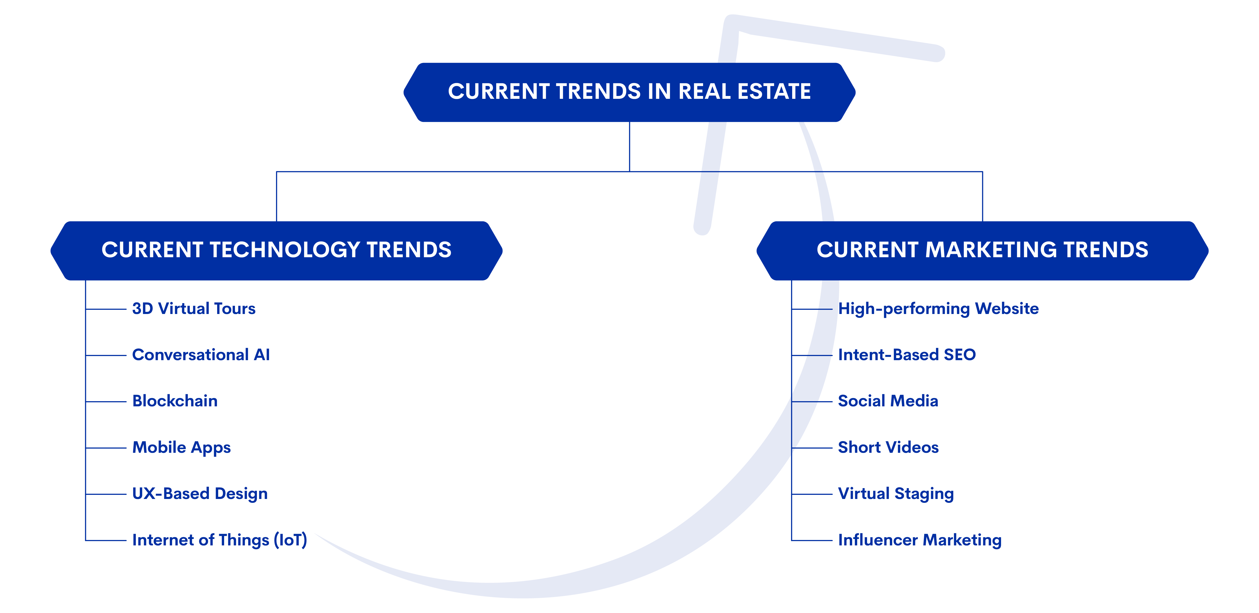 Real Estate Inciterz