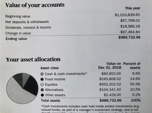 Using Your Investment Account to Borrow Incline Wealth Advisors