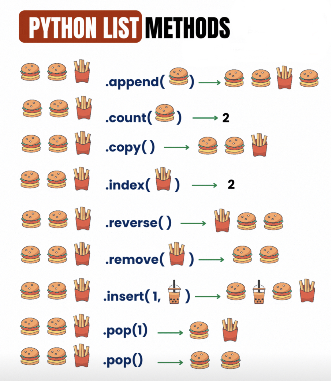 Python List Shortcut Include Data