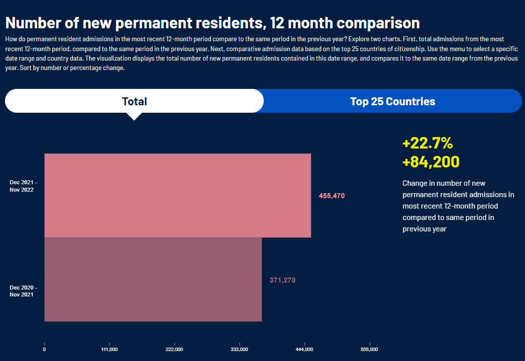 Exploring Citizenship and Permanent Resident Data on the ICC’s