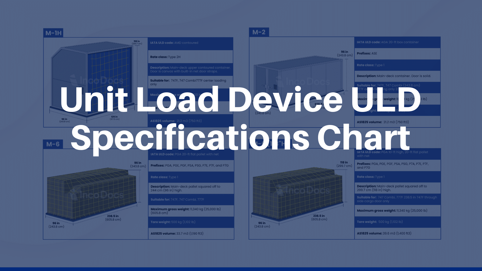 What Is A Unit Load Device