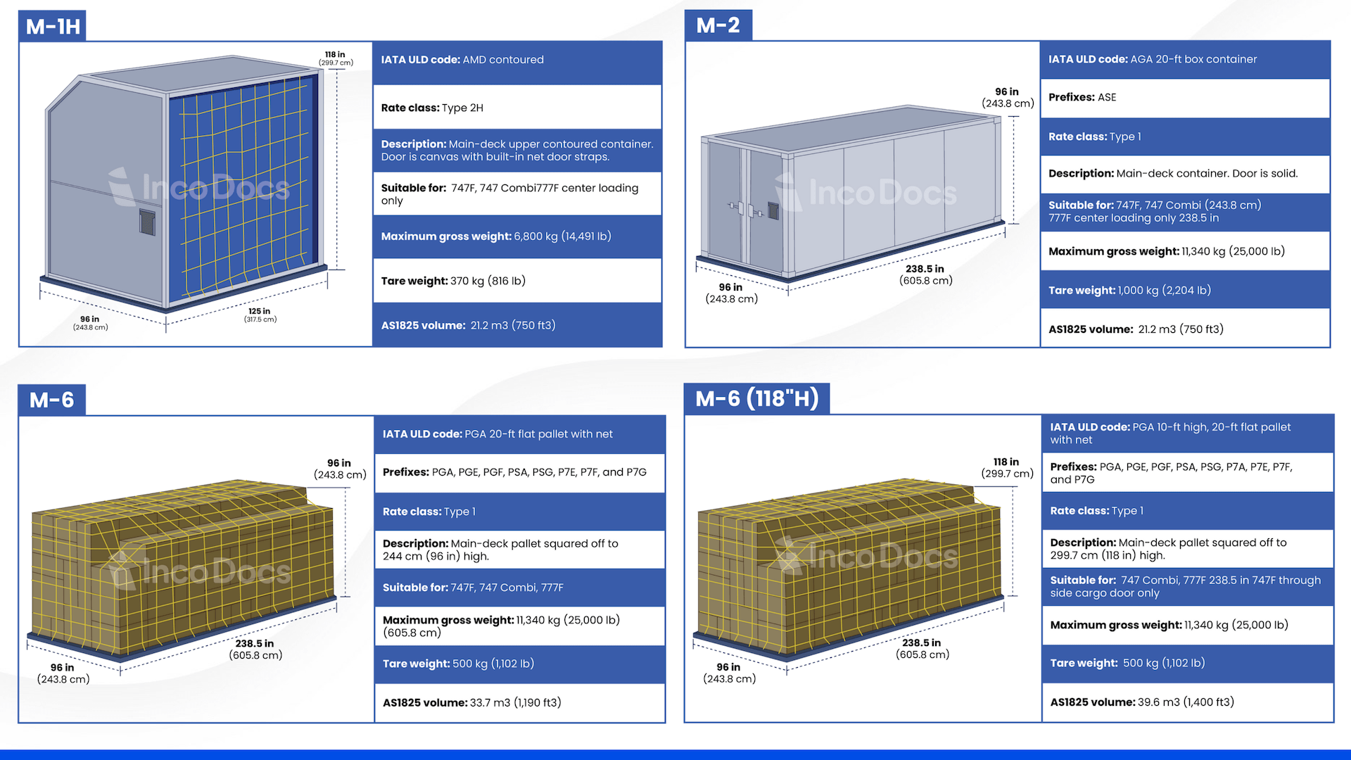 Unit Load Device ULD Air Container Specifications IncoDocs