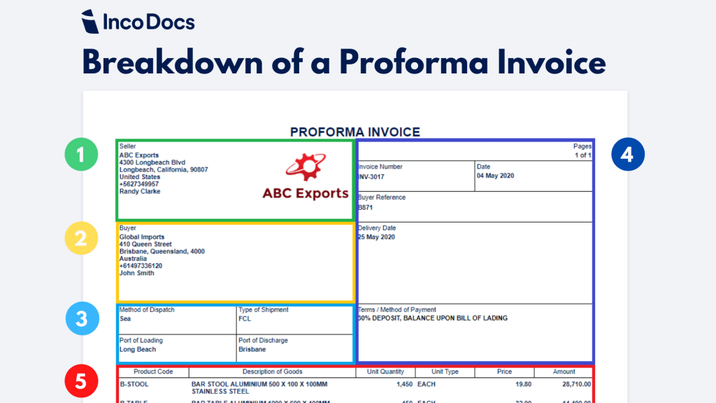 Guide Create and Download a Proforma Invoice Template for Global
