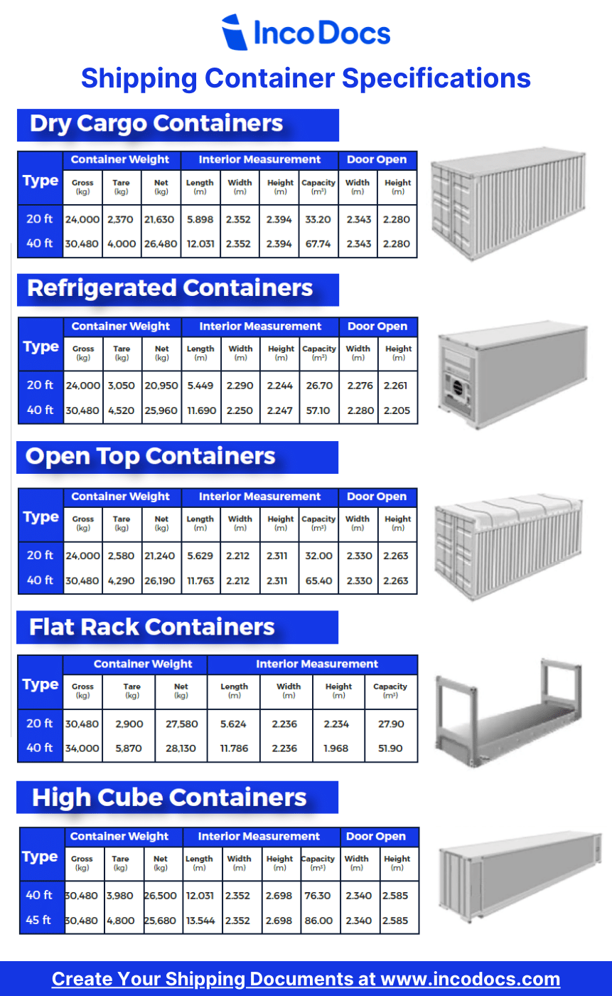 Understand shipping container specifications and shipping methods Trade