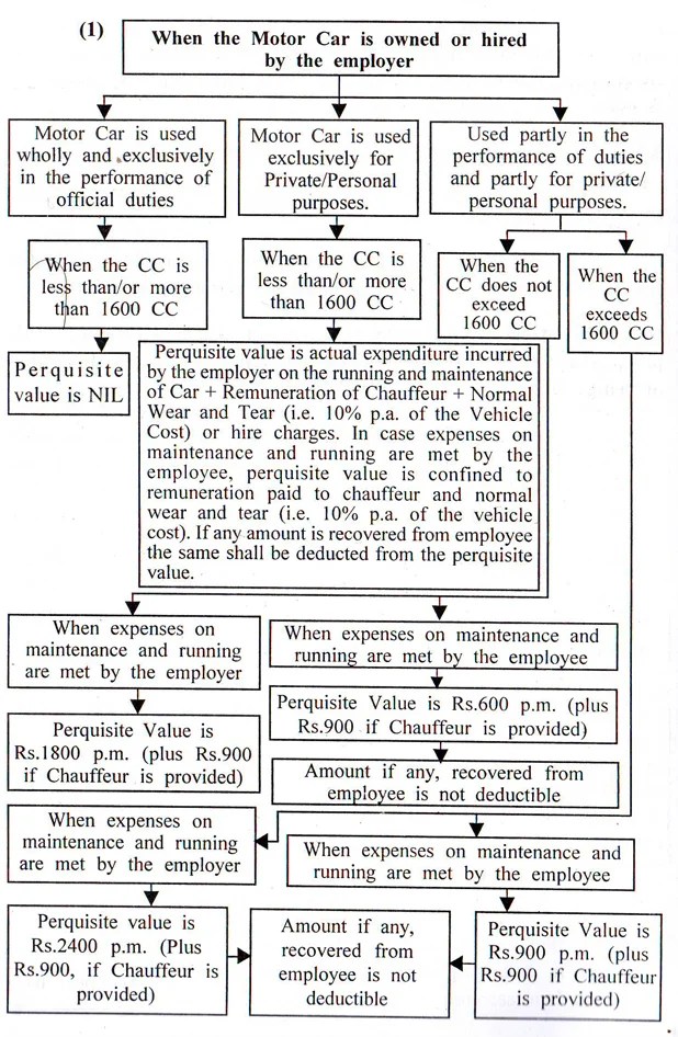 Graphical Chat PresentationMotor Car,Vehicles [Rule3(2)(A)&(B)]