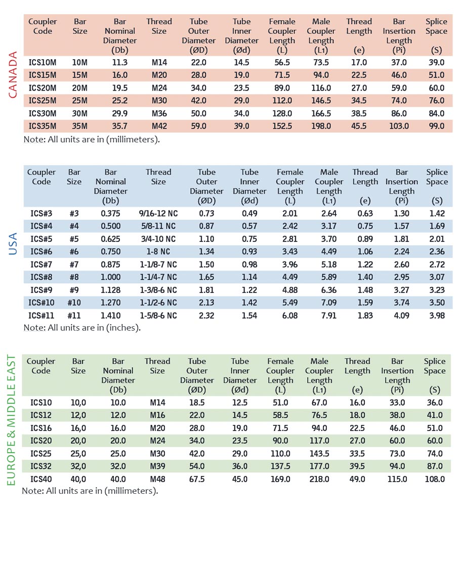 techdataicsstandardcouplerchart Incon Manufacturer & Supplier