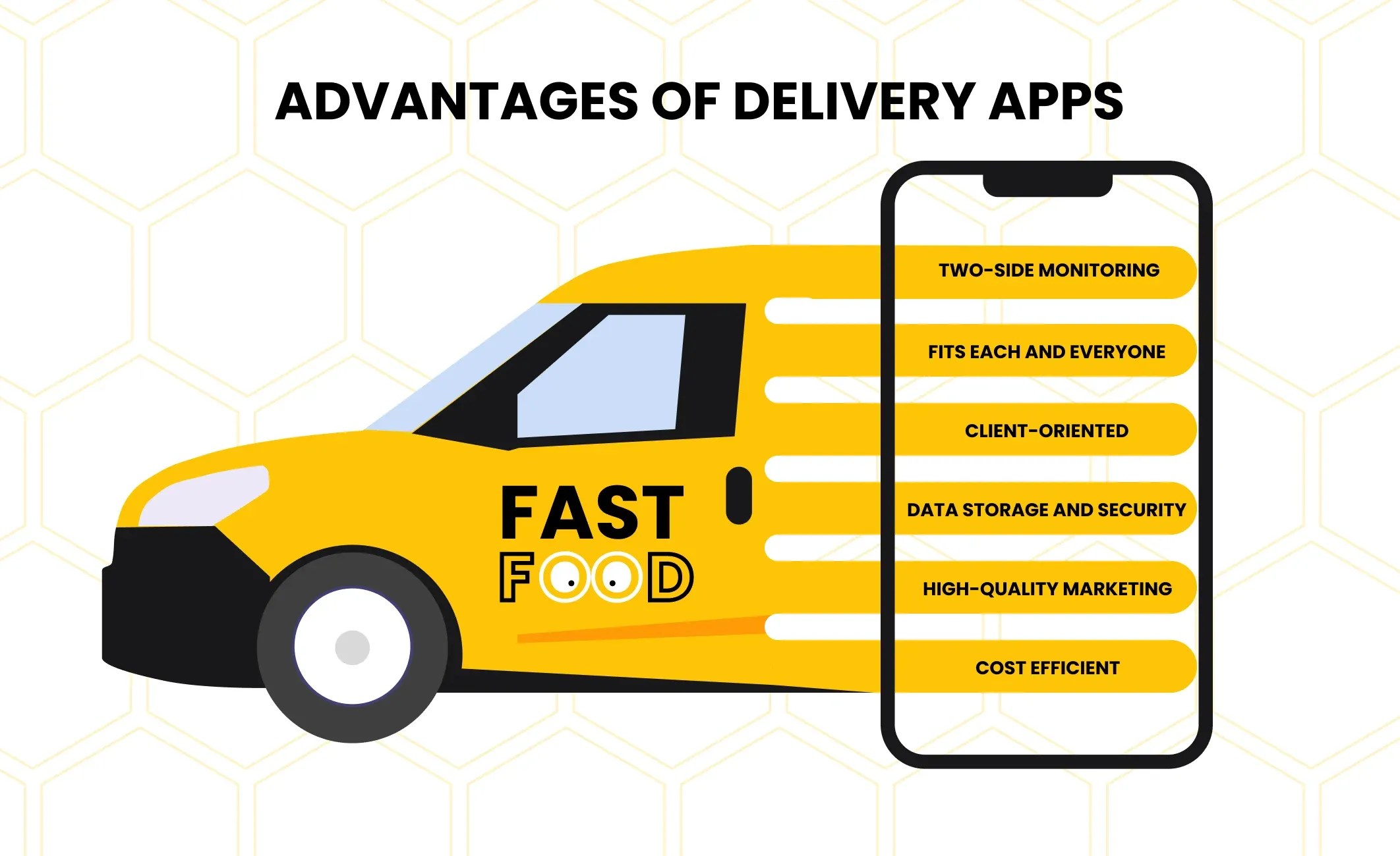 Major Reasons to Invest in Delivery Apps That Rise in Demand