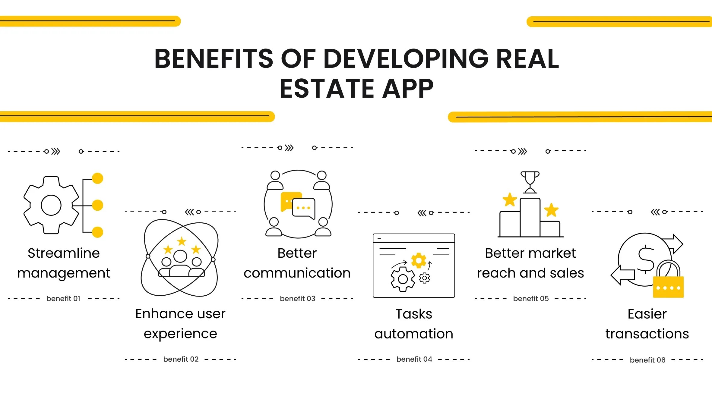 Real Estate App Development Services What Businesses Need to Know