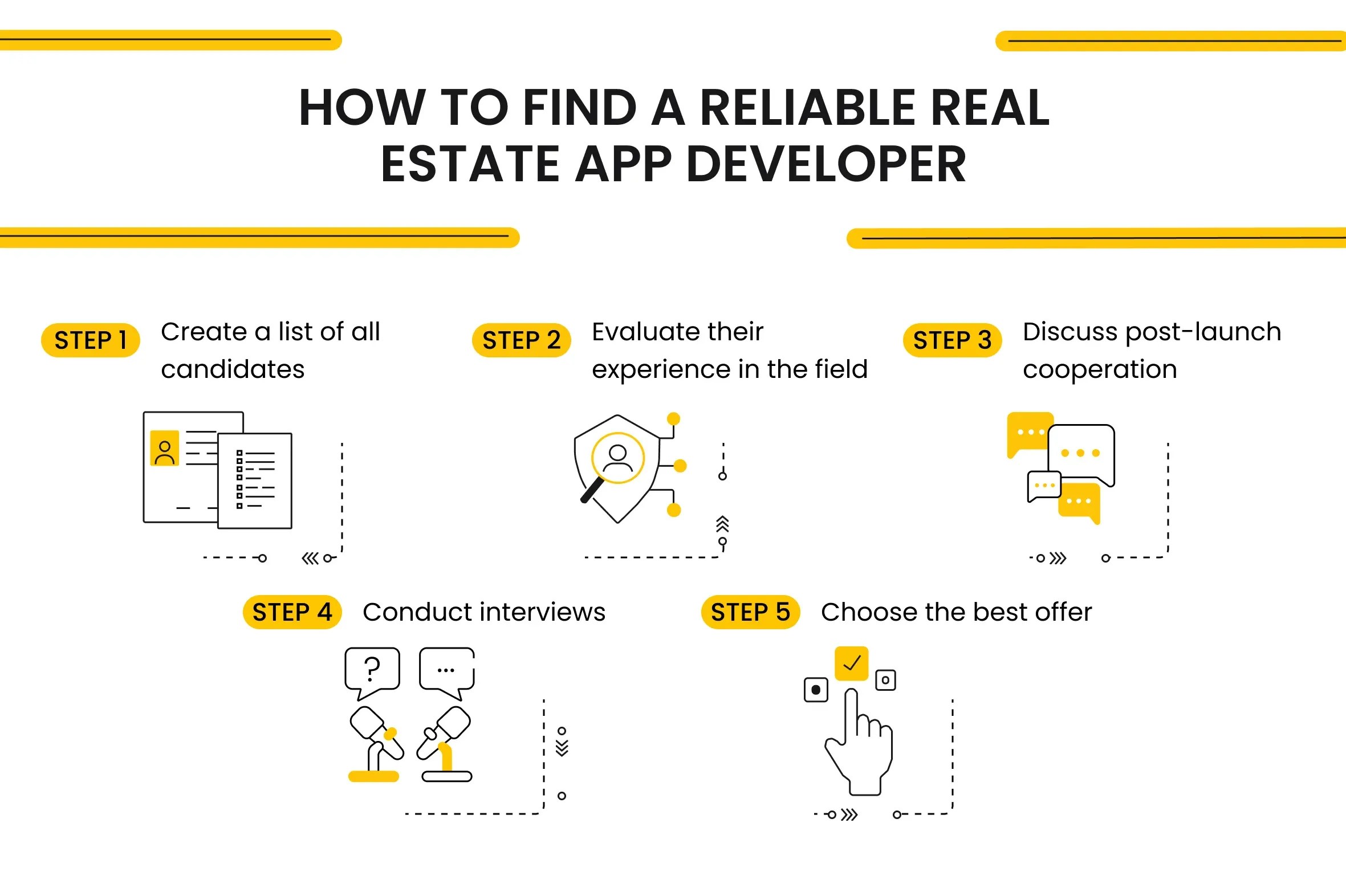 Real Estate App Development Services What Businesses Need to Know