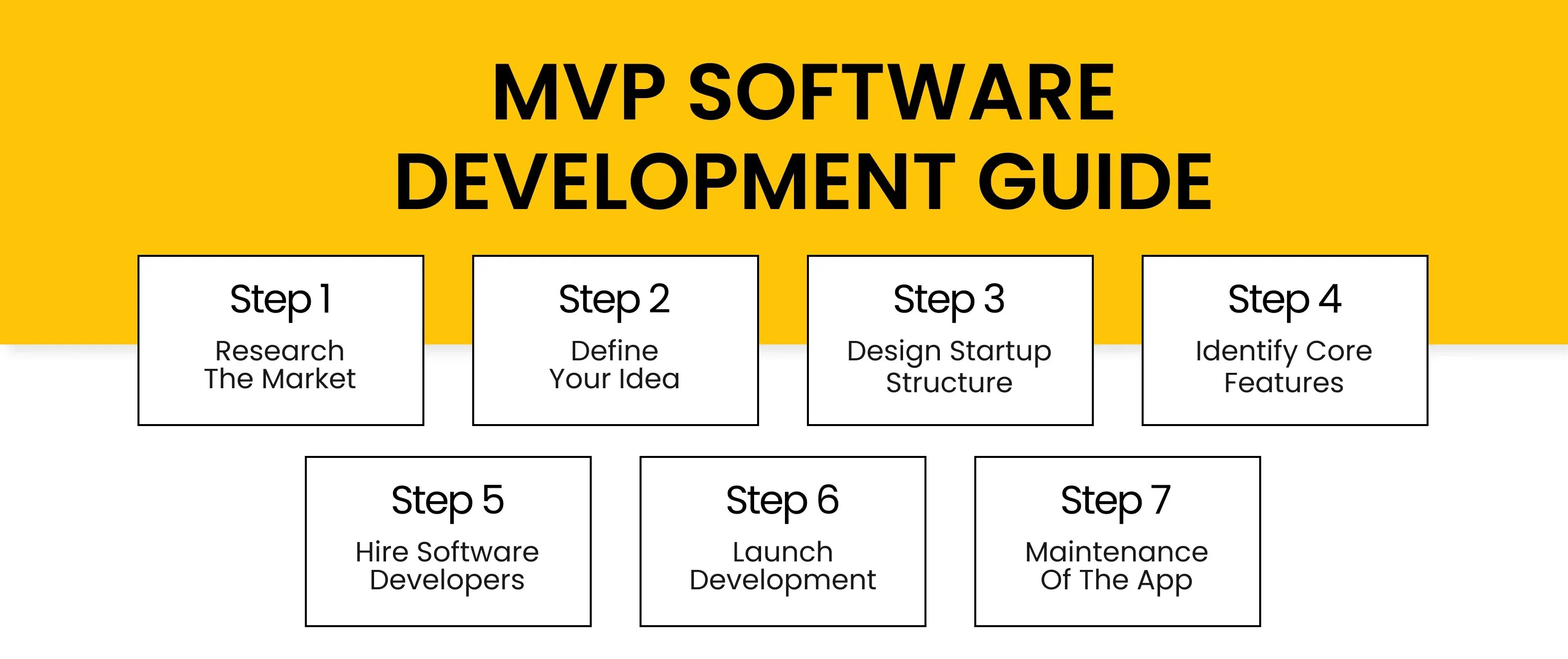 What Does MVP Mean and How to Build it? Indepth Guide