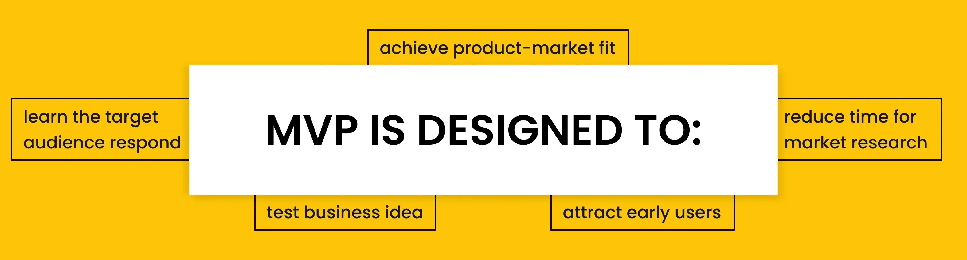 What Does MVP Mean and How to Build it? Indepth Guide