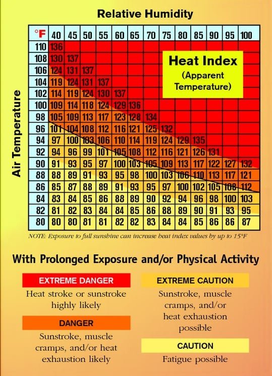 Heat Exhaustion Heat Stroke Symptoms and Treatment