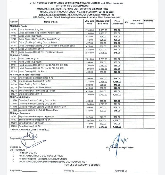 Govt Increases Cooking Oil & Ghee Prices At Utility Stores INCPak