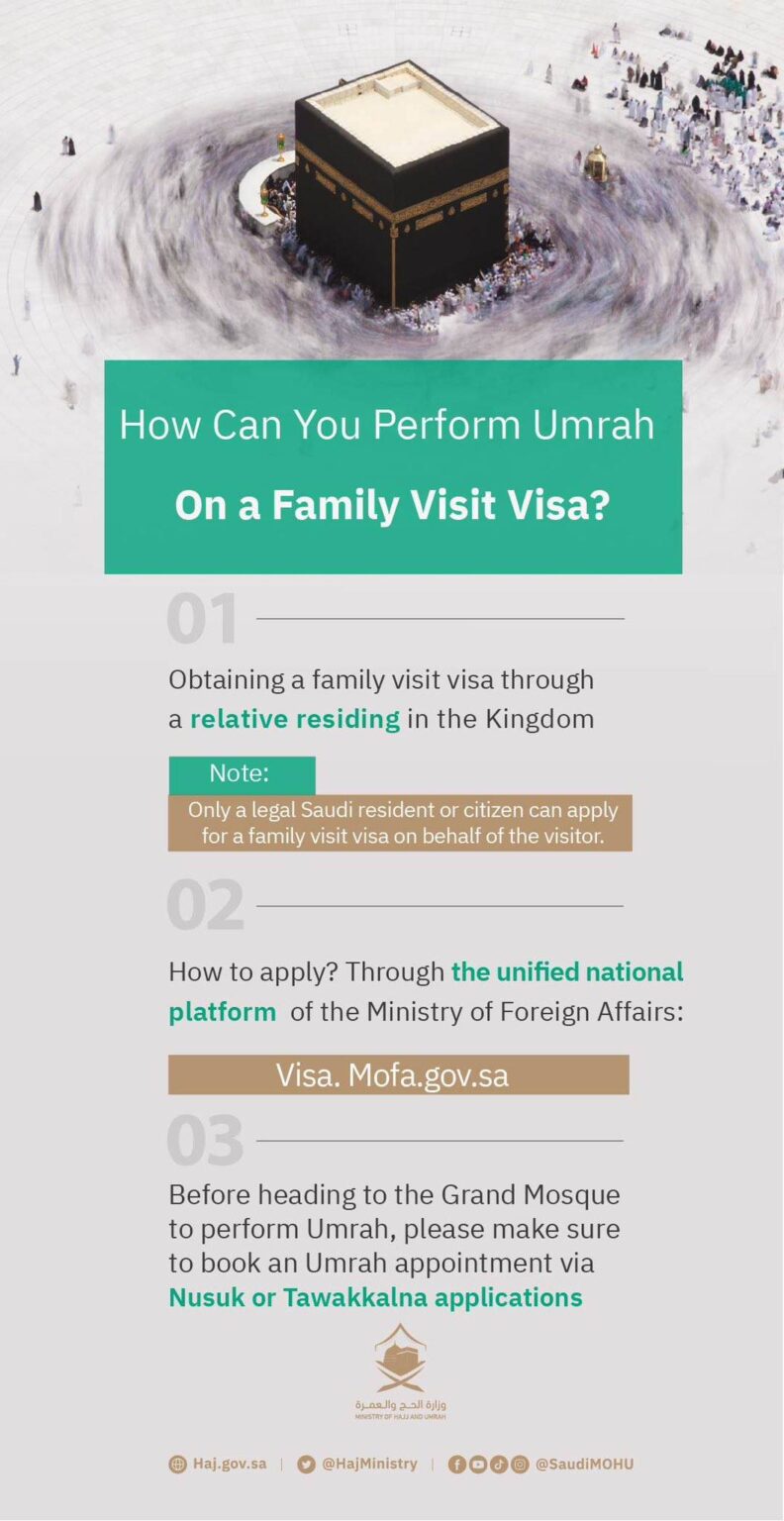 Saudi Arabia Announces New Procedure for Family Visit Visa INCPak