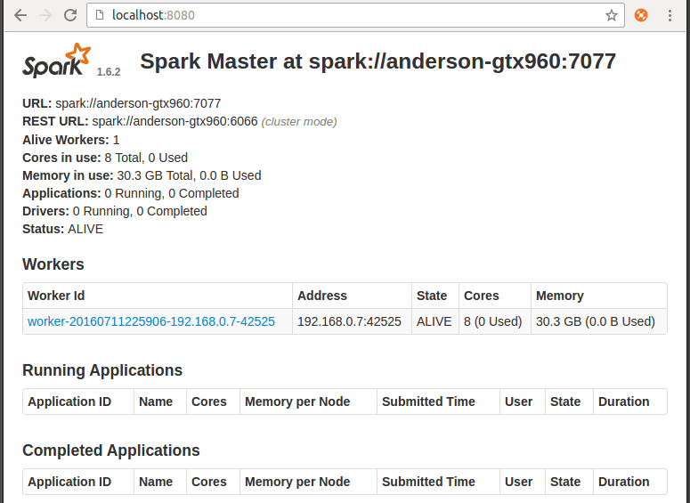 Spark Cluster, Yarn, PySpark