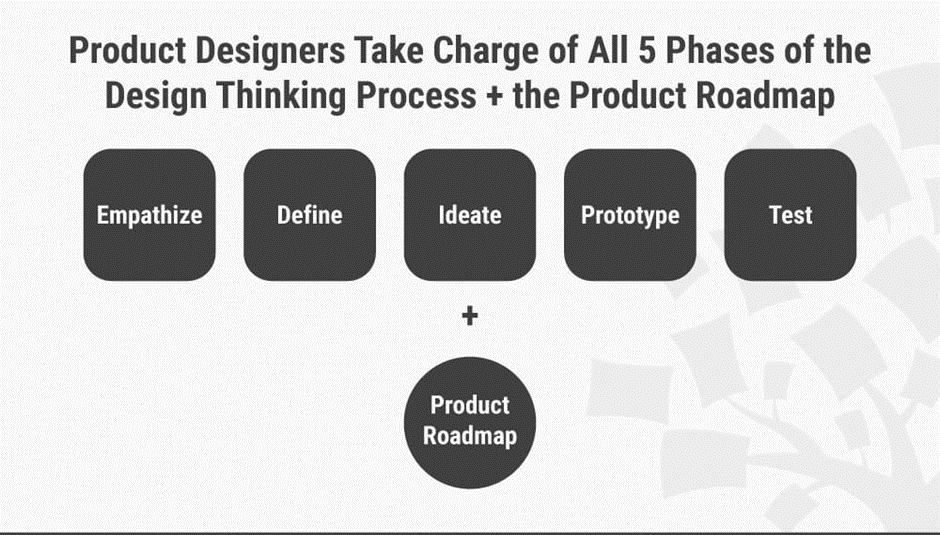 29 Product Design Tools That Will Assist You In Designing Incredible