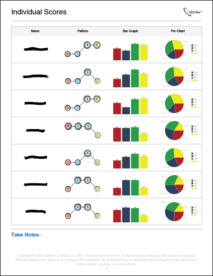 Switch DISC Providers Best and Cheapest Online DISC Assessments