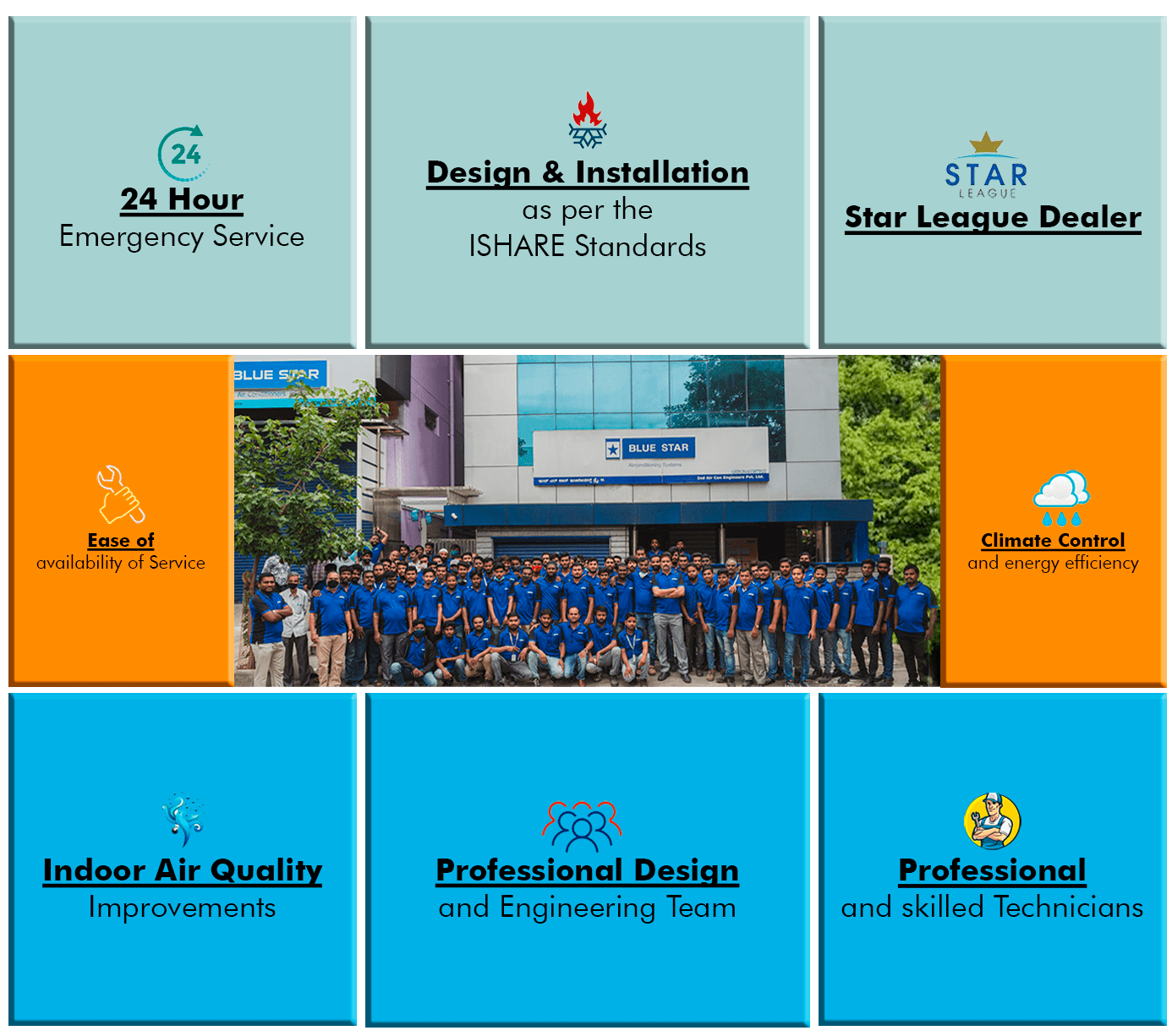 ac dealers in bangalore, air conditioning dealers in bangalore