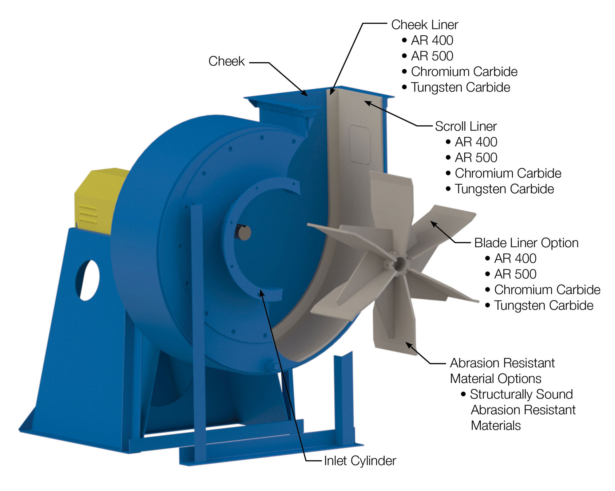 Abrasion Resistant Fans Industrial Air Technology Corp.