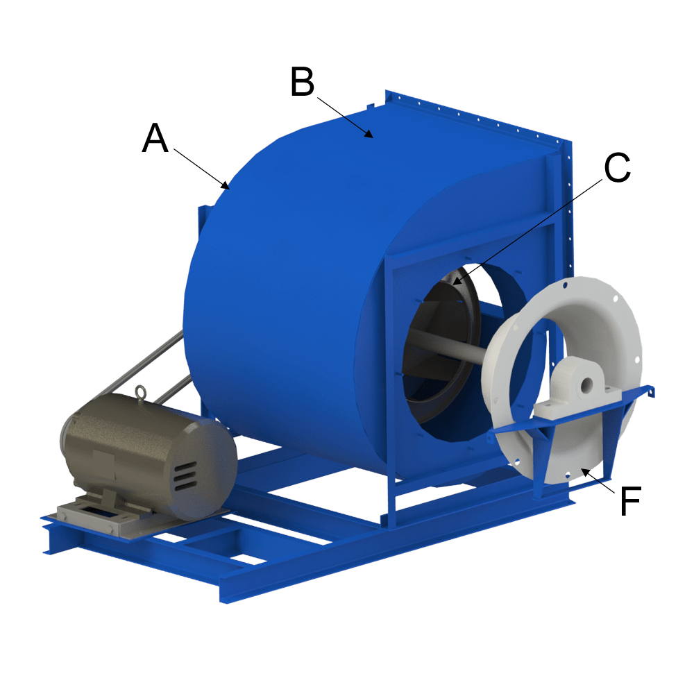 BIDW Backward Inclined Double Wide Industrial Air Technology Corp.