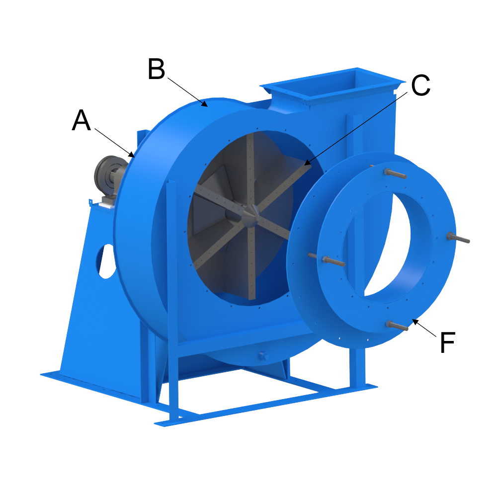 IRX (Radial Blade) Chopper Fan Industrial Air Technology Corp.