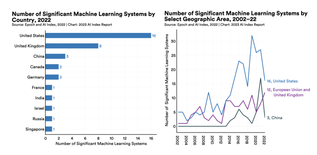 Top Machine Learning Companies