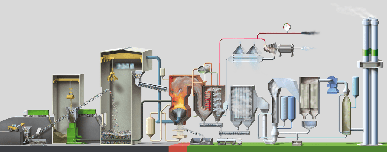 Fluidised bed incinerators Indaver