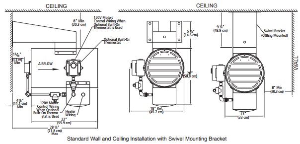 Unit Heater COMPACT - Indeeco