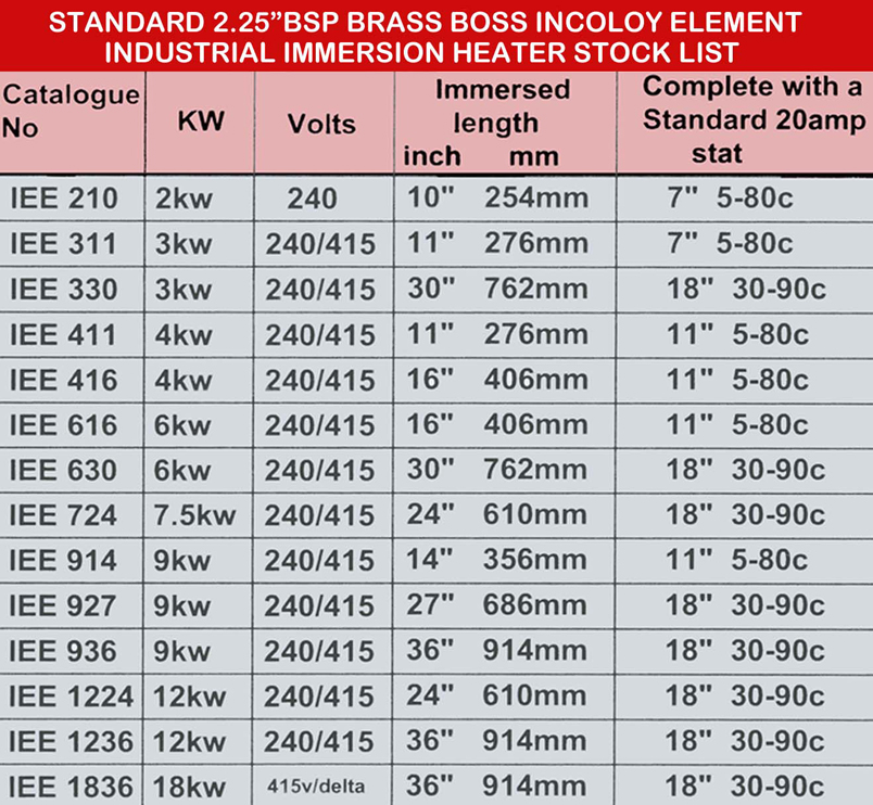 Immersions Industrial Electrical Elements
