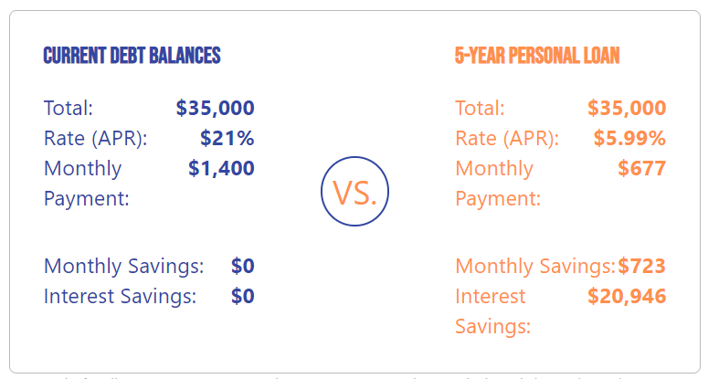 Clear Sky Debt Relief Helping Consumers Around The World