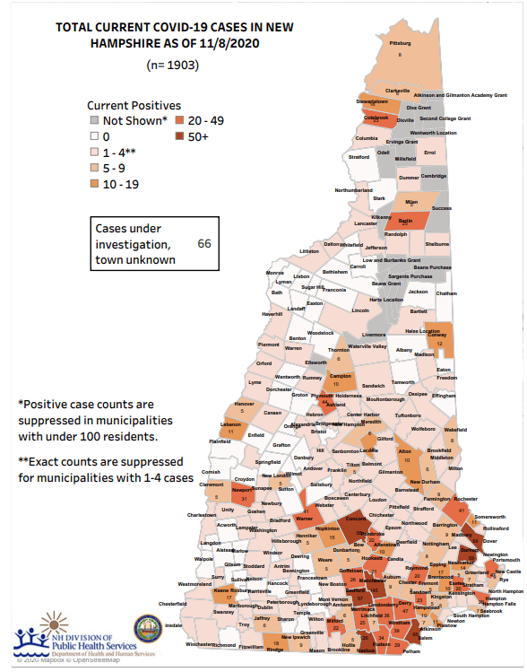 COVID19 Transmission ‘Substantial’ in All But Carroll, Cheshire
