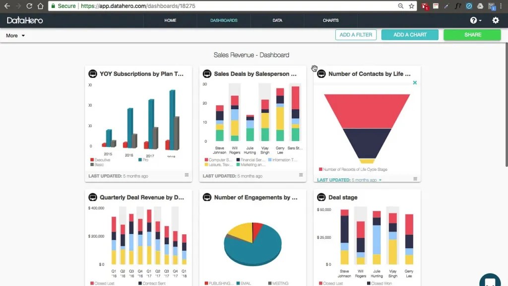 9 Best Digital Marketing Reporting Tools index365