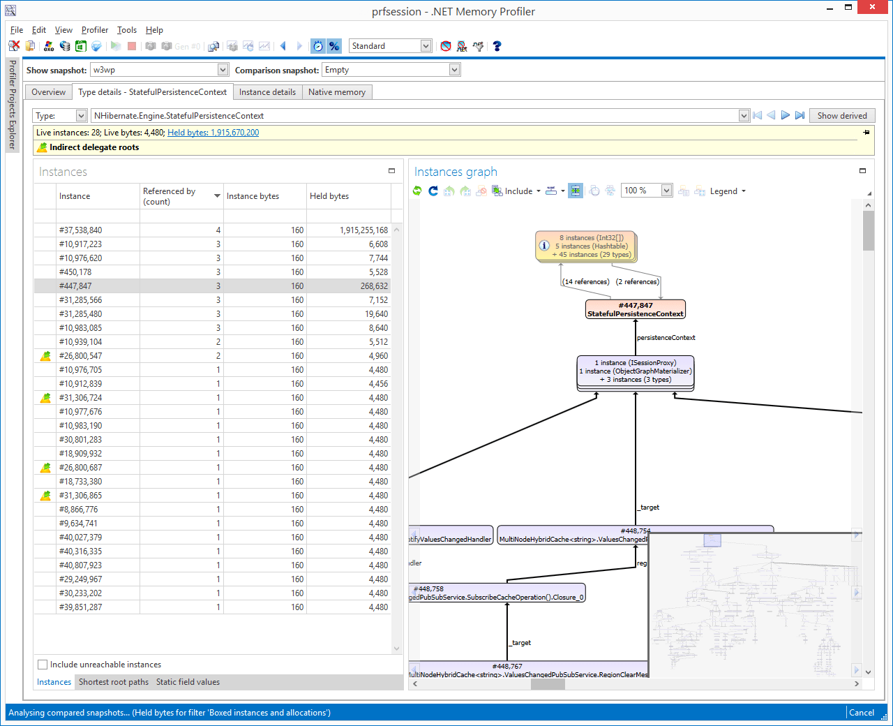 Debugging high memory usage. Part 2 Memory Profiler