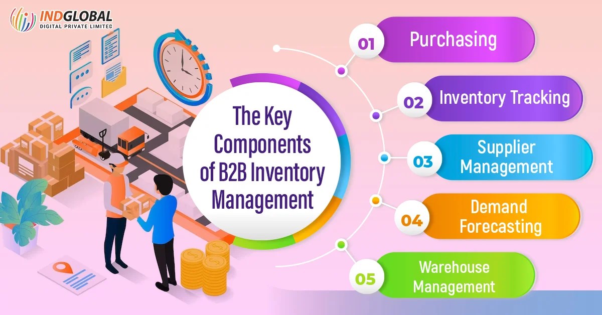 Top Strategies for Boosting Your B2B Inventory Management