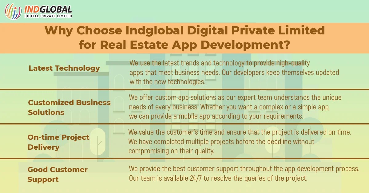 Real Estate App Development Know the Features, Price, and Process