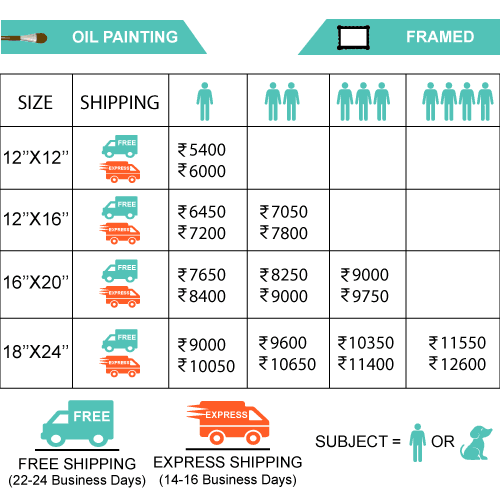 Handmade Oil Painting Prices in India [Lowest Guaranteed]