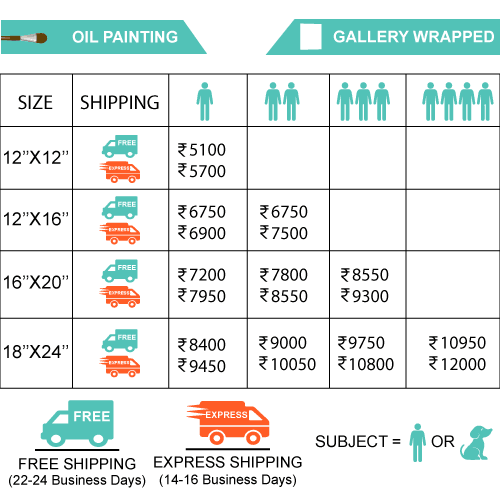 Handmade Oil Painting Prices in India [Lowest Guaranteed]