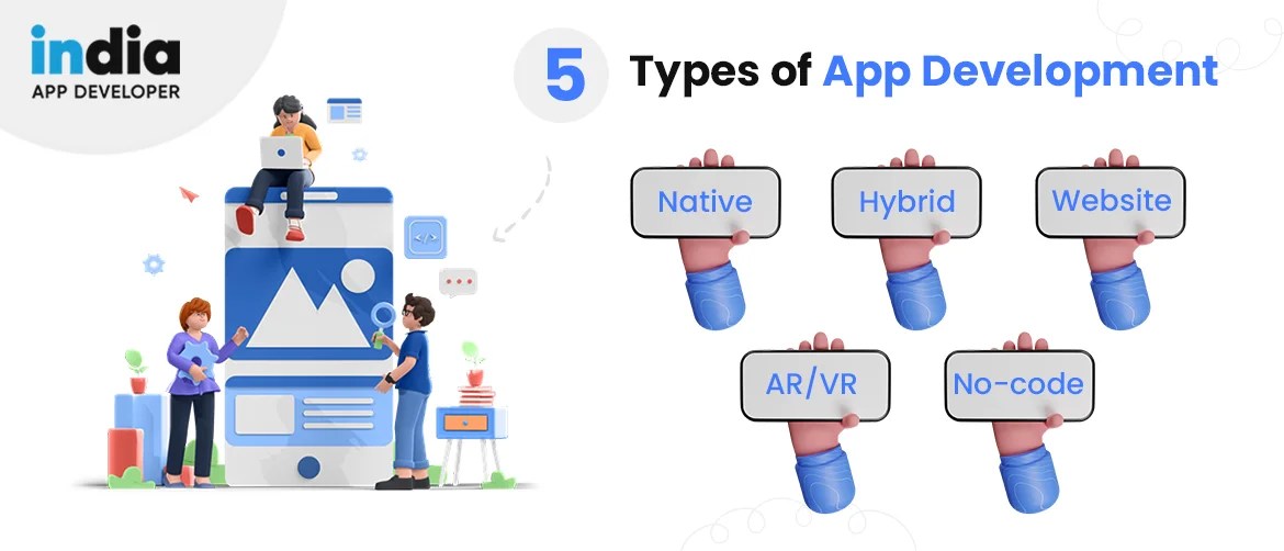 5 Types of App Development India App Developer Latest Blog 2022