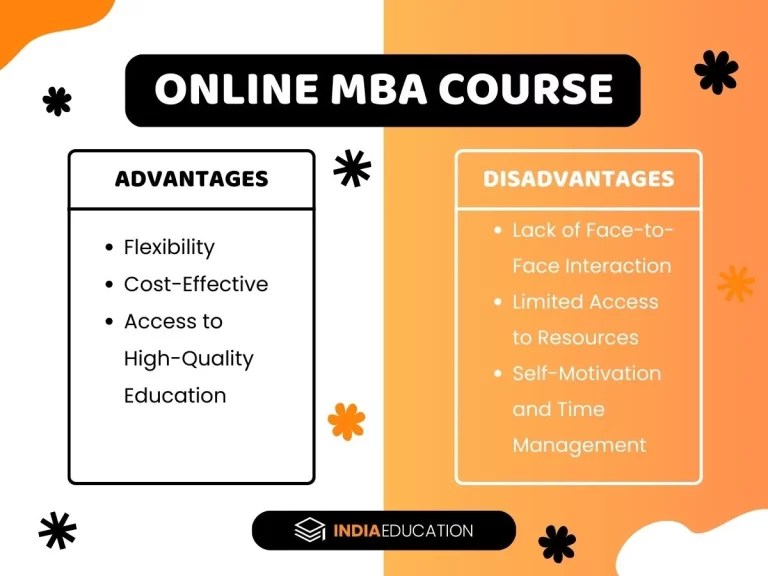 Online MBA Course Eligibility, Fees, Scope Colleges, Specializations