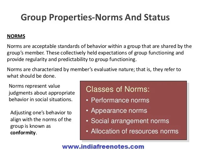 Group Norms Indiafreenotes