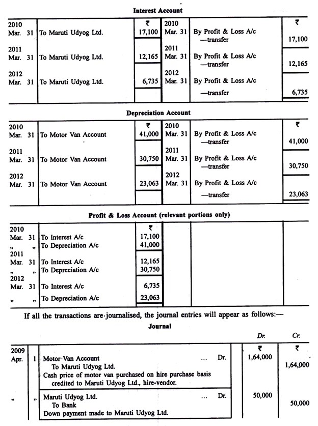 Journal Entries and Ledger Accounts in the Book of Hire Purchase and Hire Vendor india free