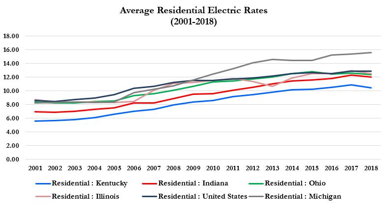 Electricity Prices Indiana Energy Why are Electric Costs Increasing?
